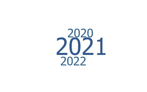 2021