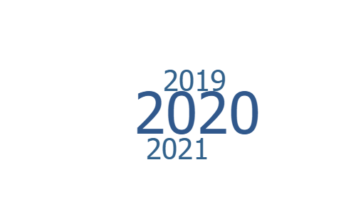 2020